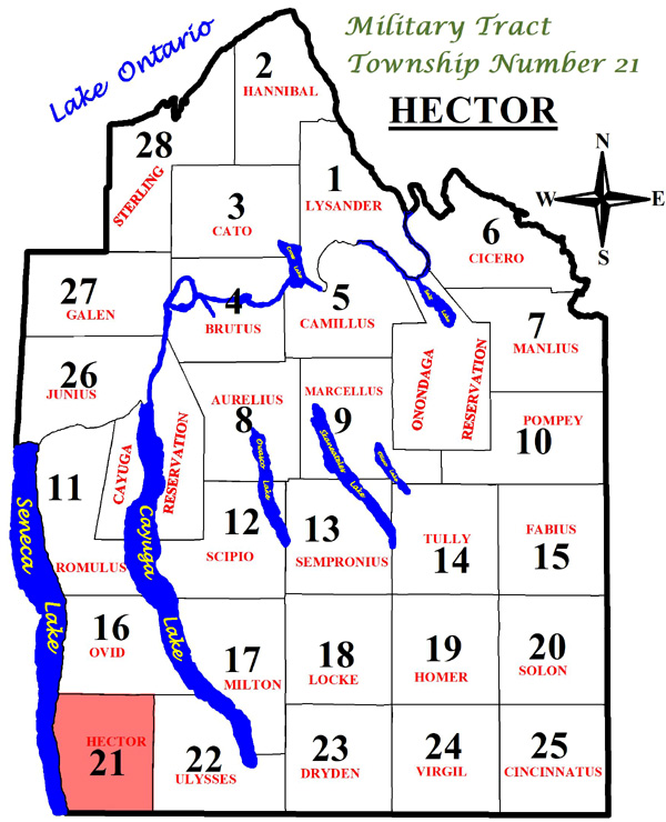 Hector