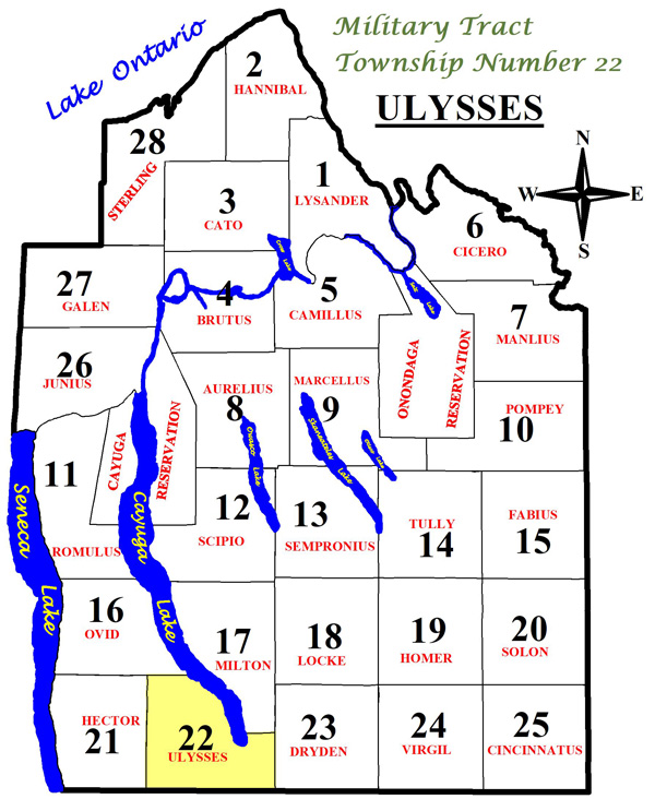 Ulysses